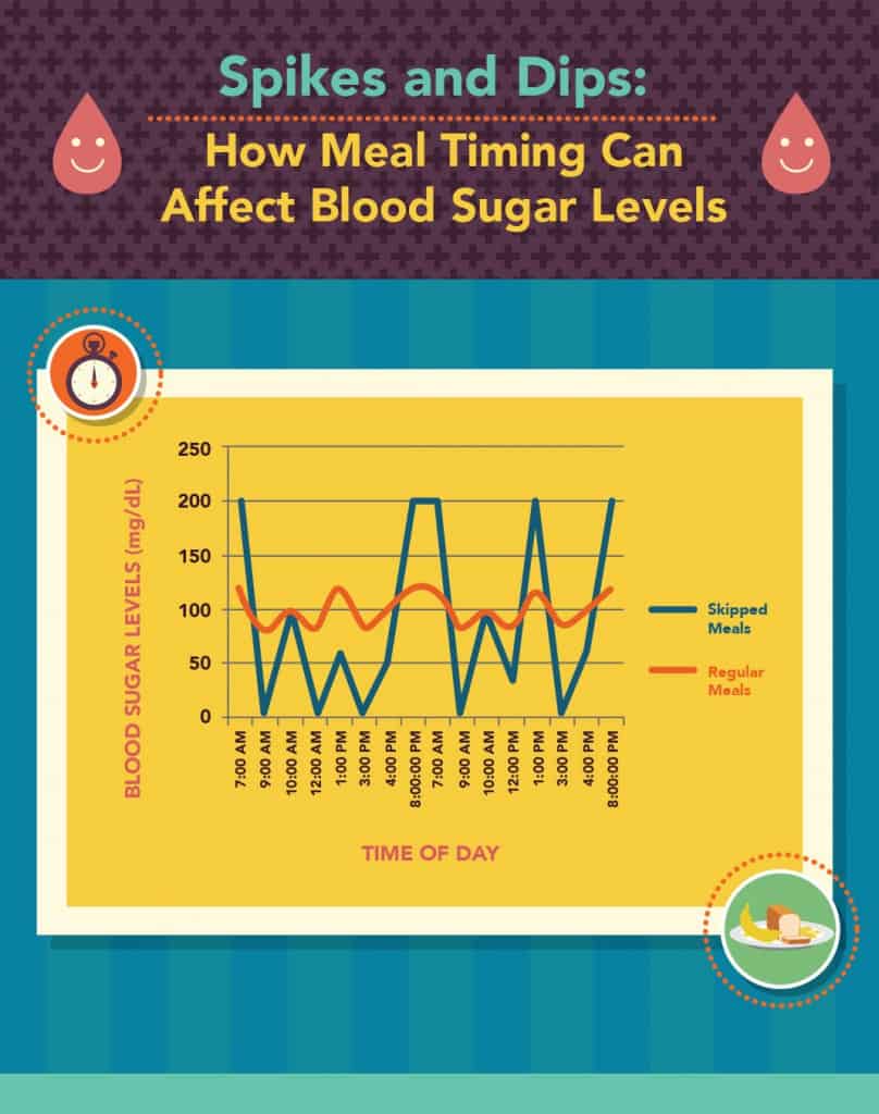 Five Steps To Maintain Healthy Blood Sugar Levels