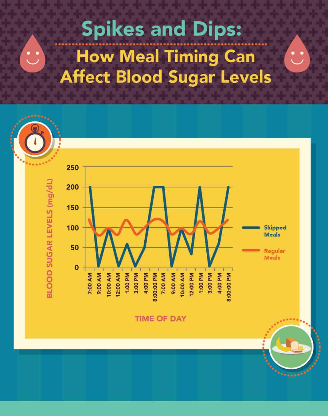 Five Steps To Maintain Healthy Blood Sugar Levels