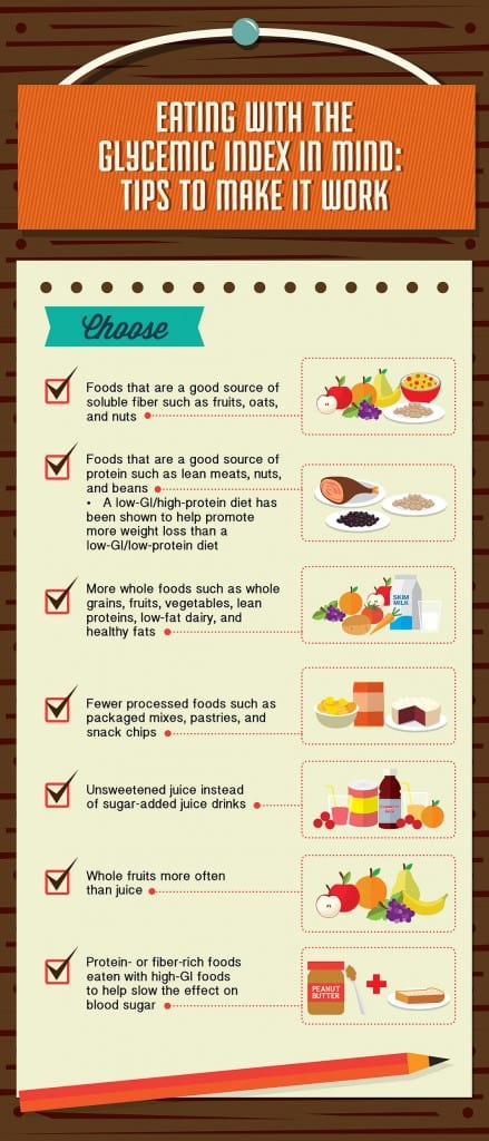 The Glycemic Index: What It Is and How It Works