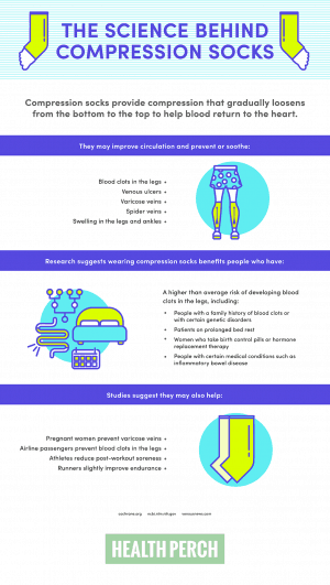 The Science Behind Compression Socks (and When You May Want to Wear ...