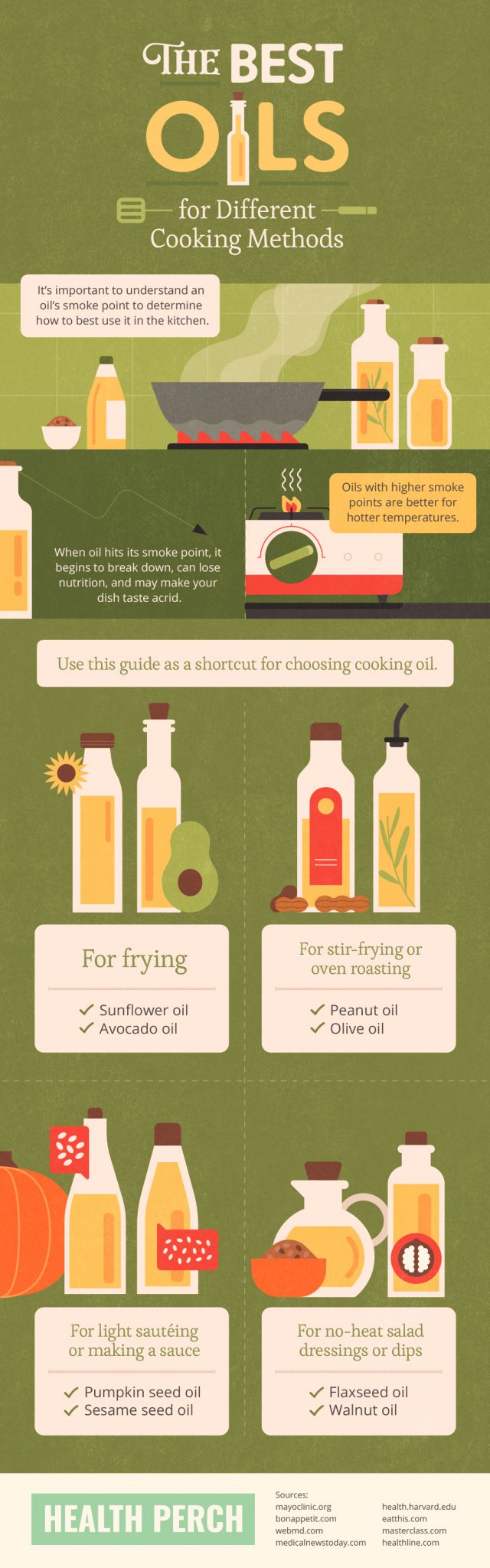 A Home Chef’s Guide to Choosing the Right Cooking Oil - Health Perch