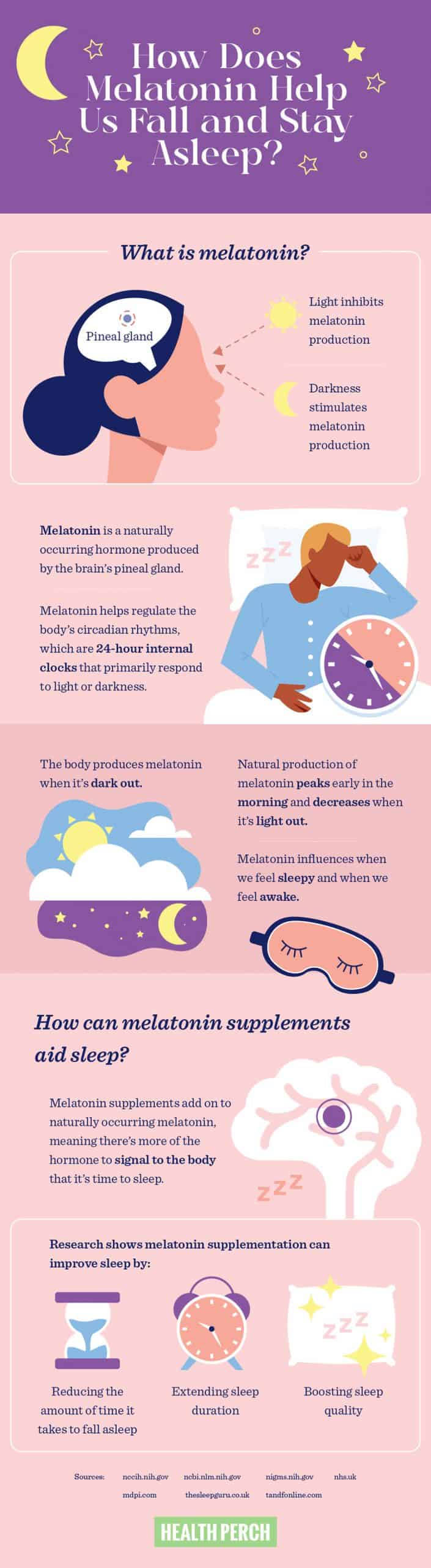 Melatonin For Better Sleep Does It Work Health Perch