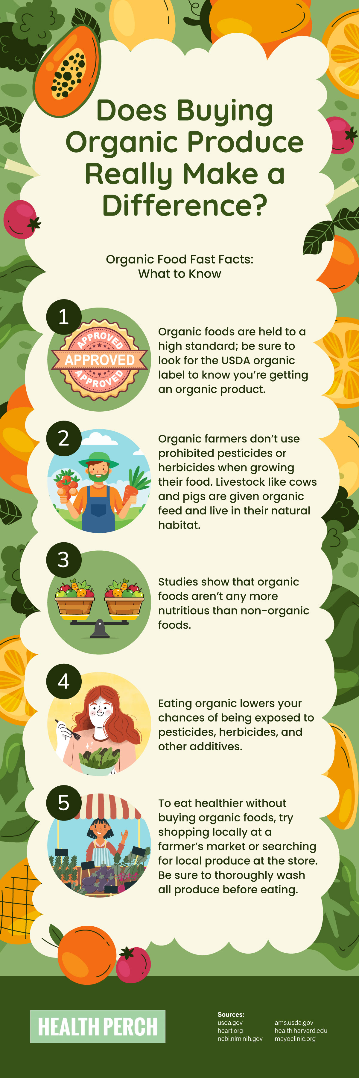 Buying Organic Produce Infographic