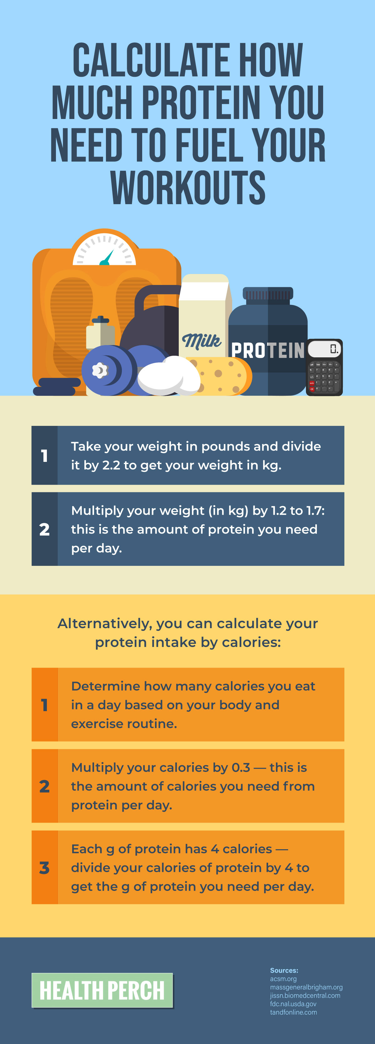 How Much Protein Do I Need to Fuel My Workout Infographic