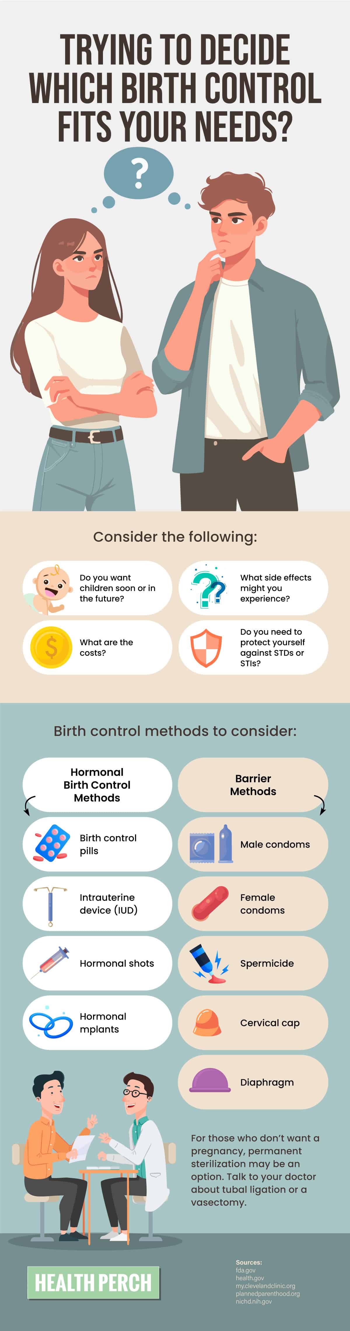 Which Birth Control Fits Your Needs Infographic